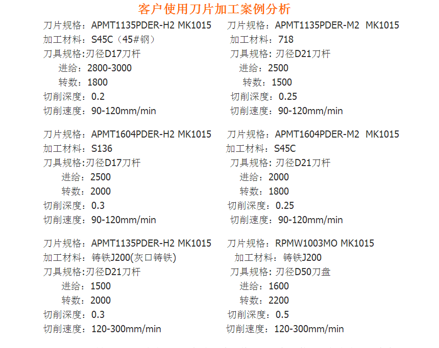 铣削刀片MK1025