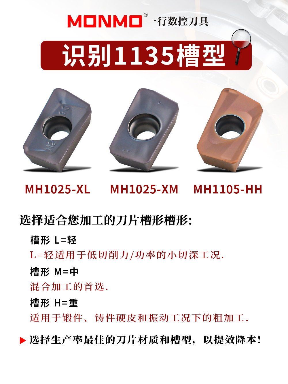 了解铣削刀片槽型选择