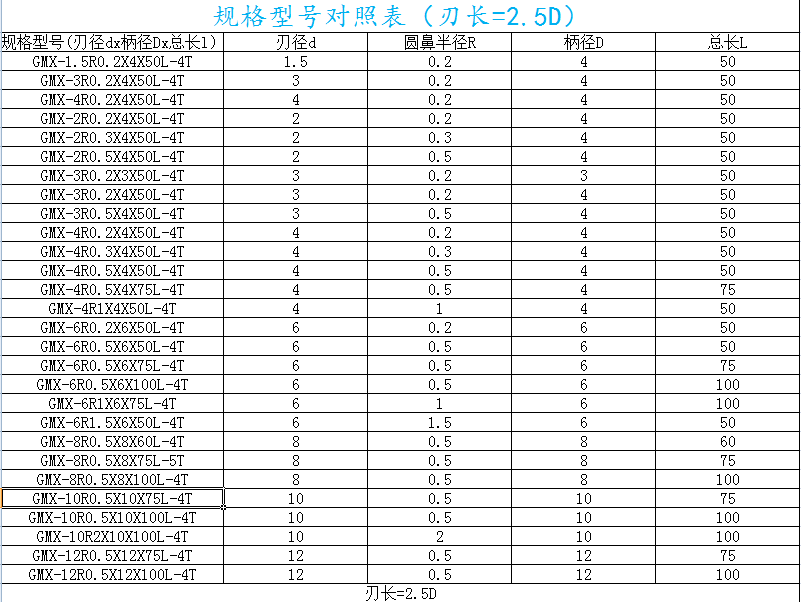 在线库存表.png